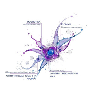 Капсула для прання кольорових тканин Savex Premium Капсула для прання кольорових тканин Savex Premium