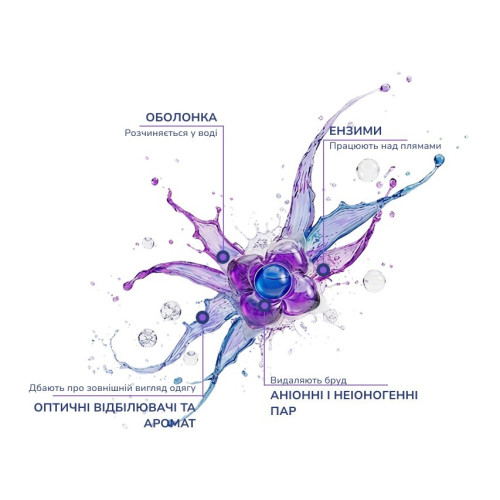 Капсула для прання кольорових тканин Savex Premium